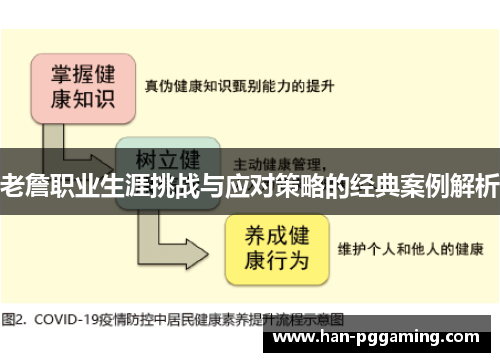 老詹职业生涯挑战与应对策略的经典案例解析