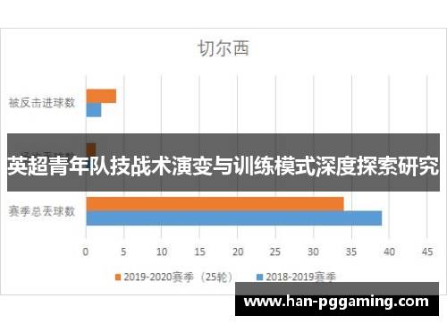 英超青年队技战术演变与训练模式深度探索研究