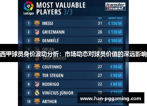 西甲球员身价波动分析：市场动态对球员价值的深远影响