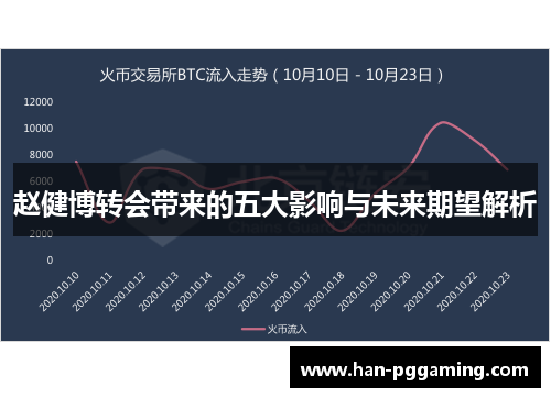 赵健博转会带来的五大影响与未来期望解析