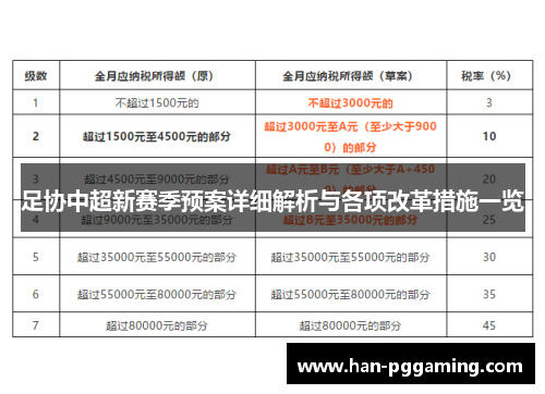 足协中超新赛季预案详细解析与各项改革措施一览